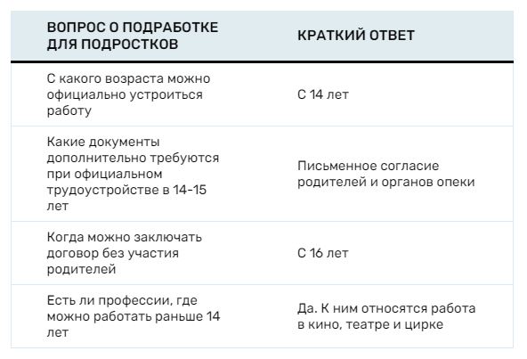 подработка для школьников вопросы ответы 